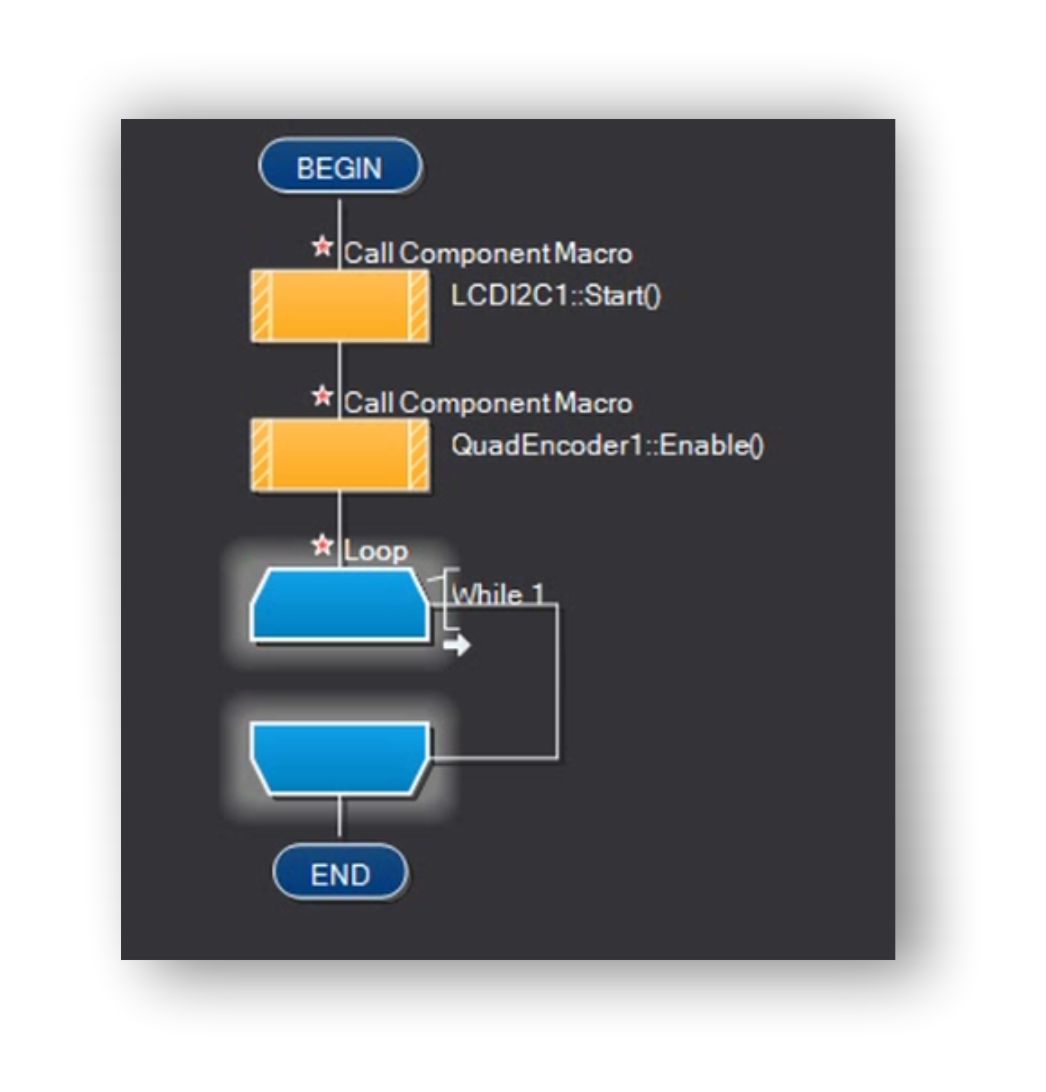 encoder test flusso1