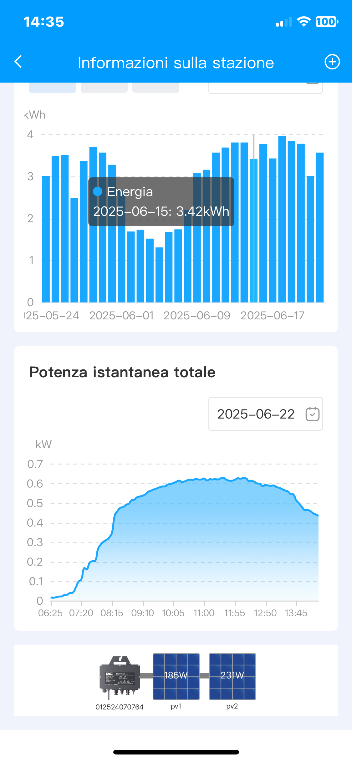 rendimento solabalcon