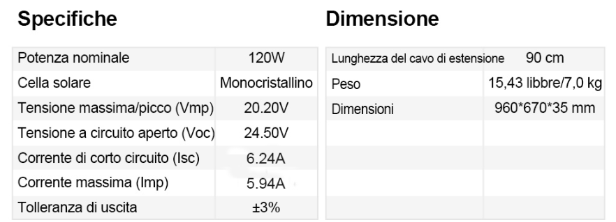 specifiche pannello solare
