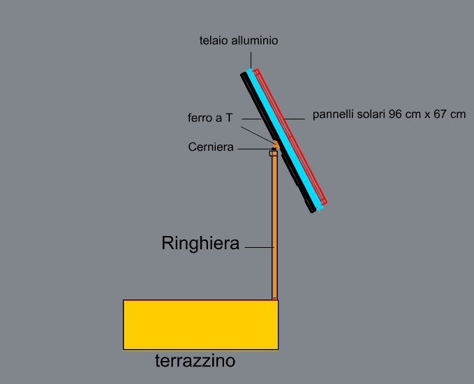 struttura pannelli solari da balcone