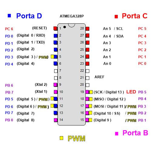 atmega