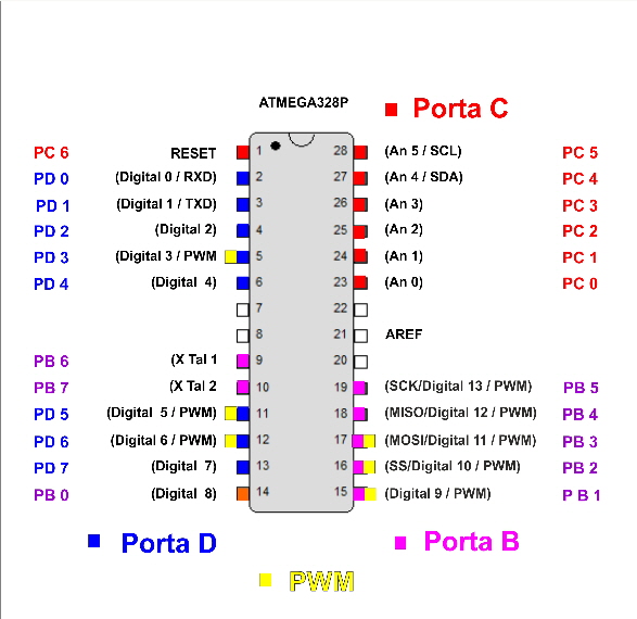 atmega328 pj3