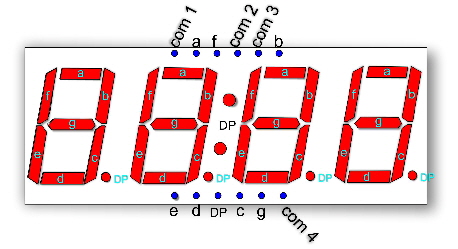 quad display