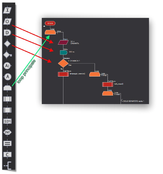semaforo loop principale1