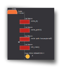 semaforo call macro secondo loop verde