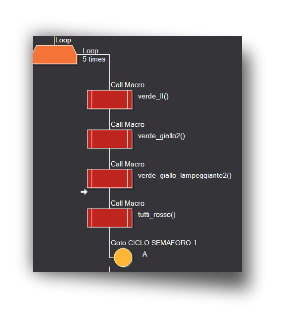 semaforo call macro secondo loop verde