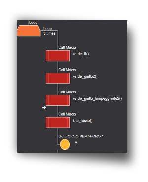 semaforo call macro secondo loop verde