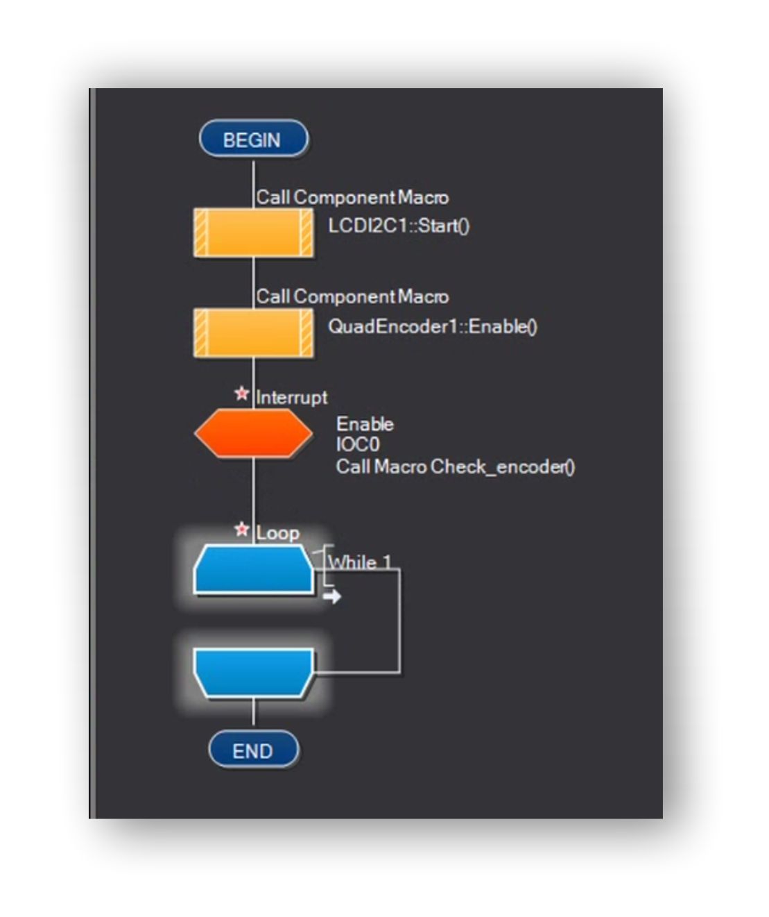 encoder IOC 4