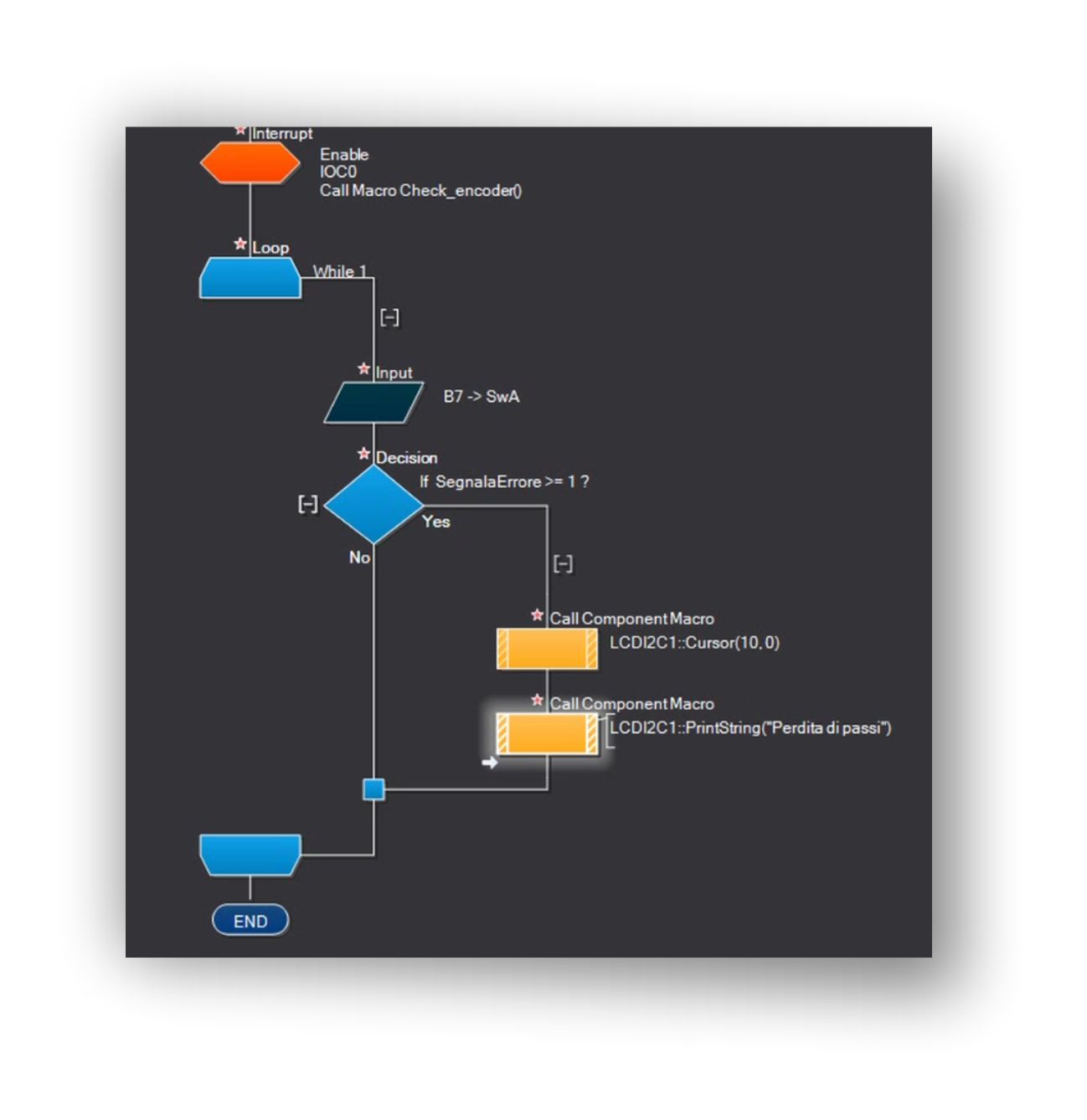 encoder IOC 5