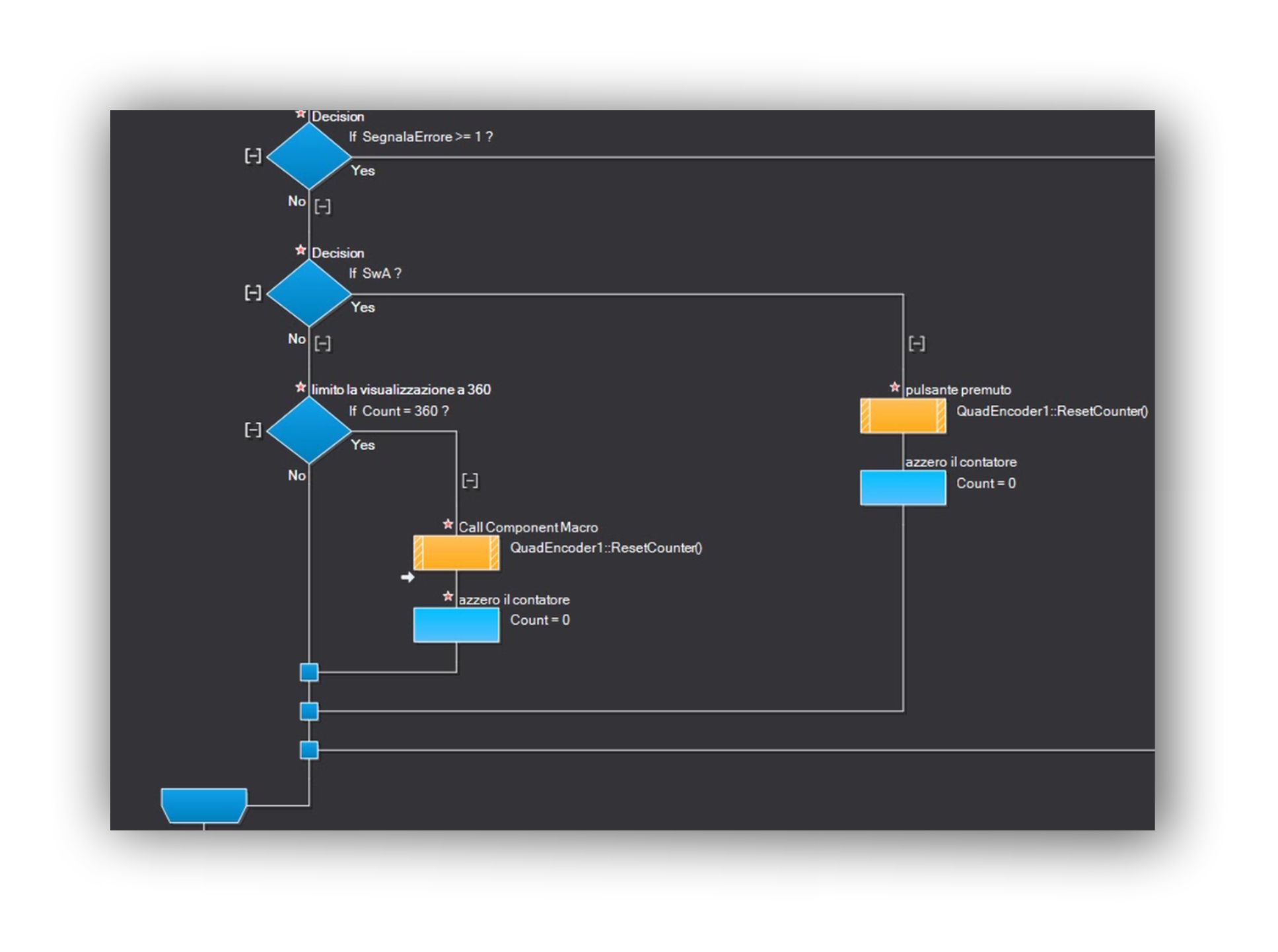 encoder IOC 6