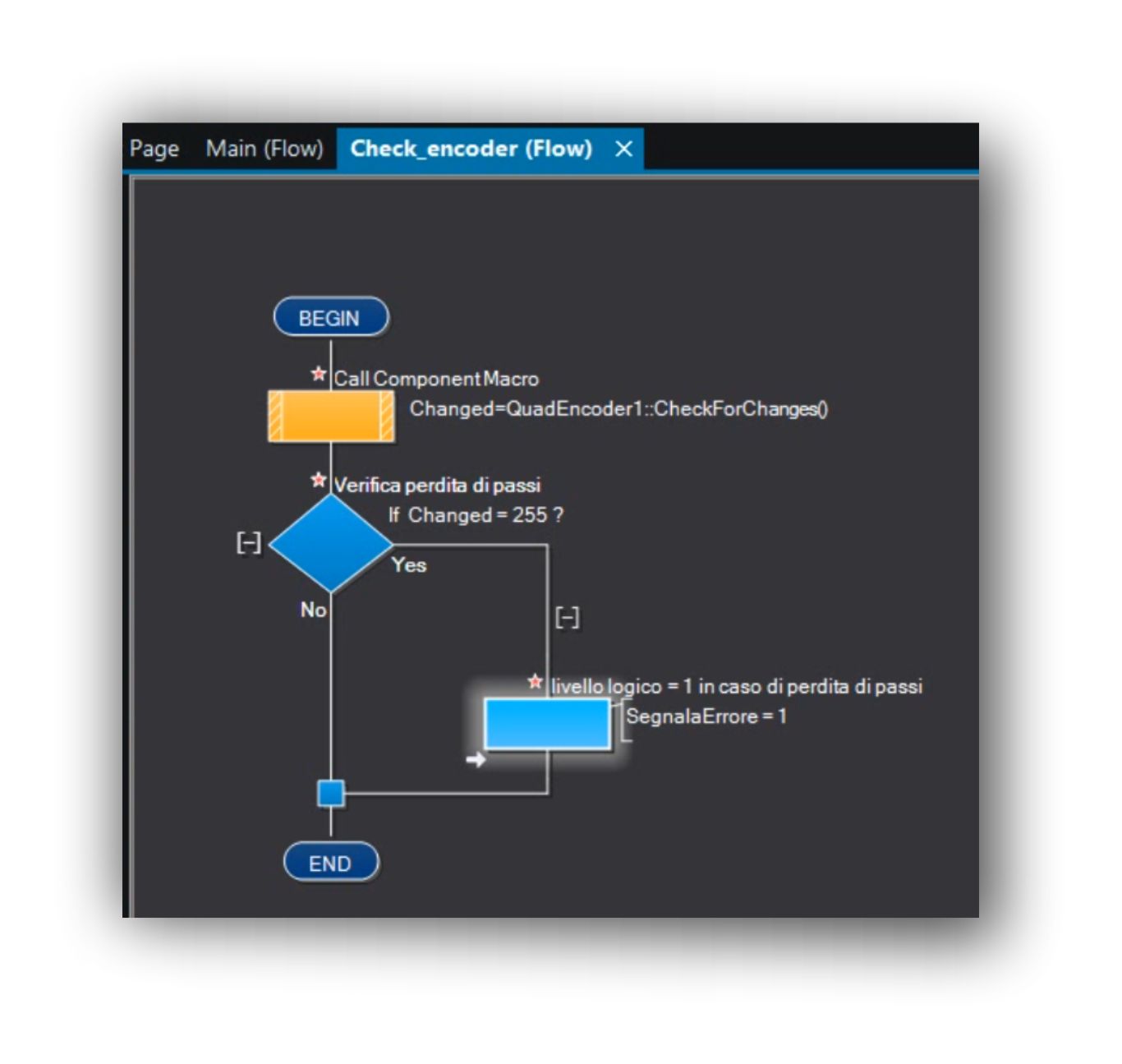 encoder IOC macro IRQ