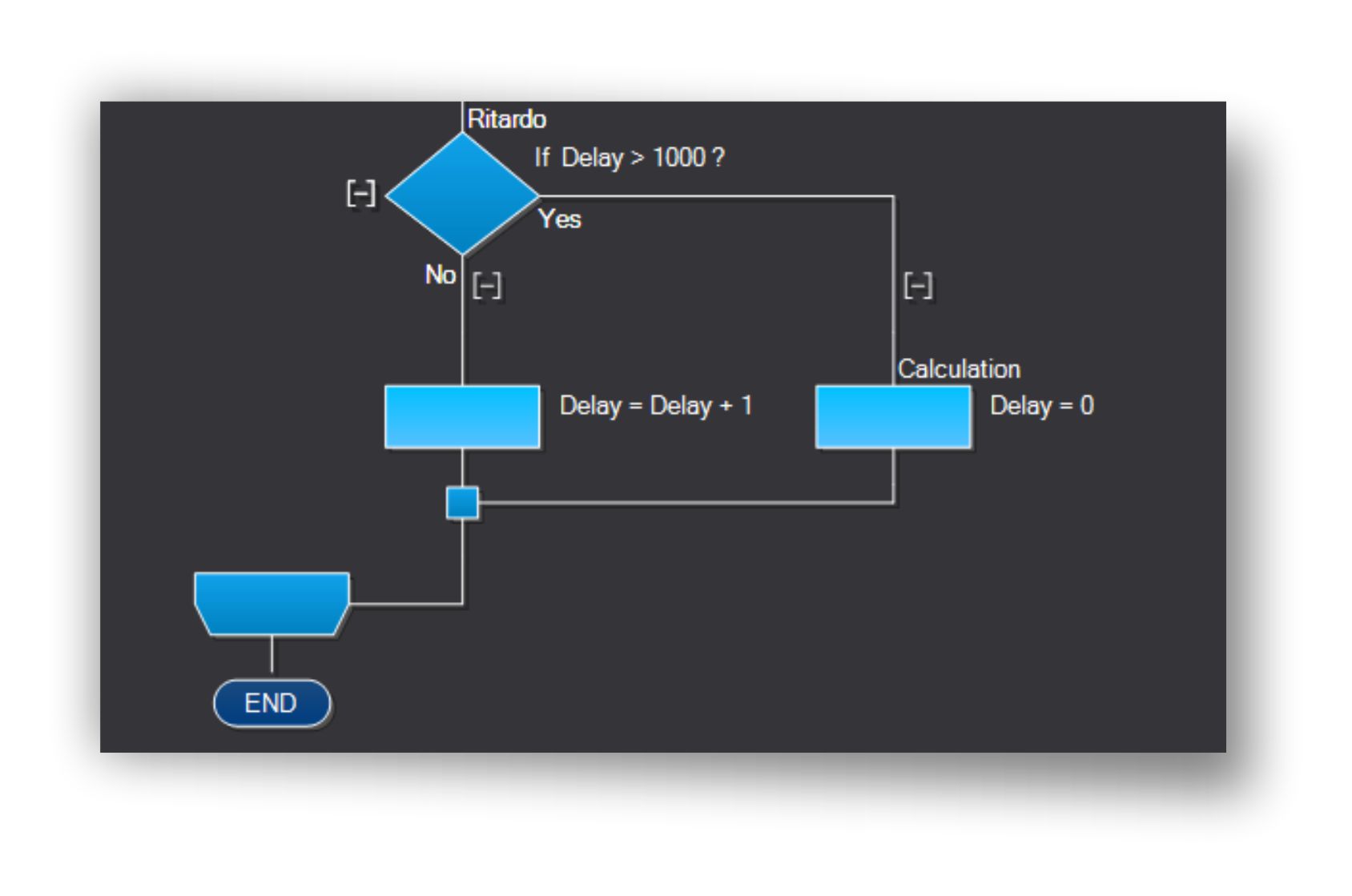 encoder ioc delay