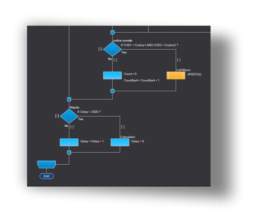 encoder cicli finali