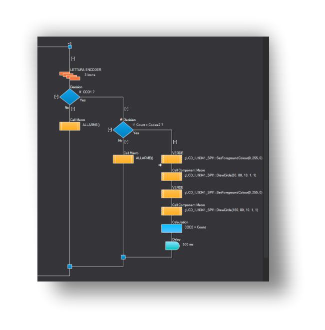 encoder glcd terzo caso