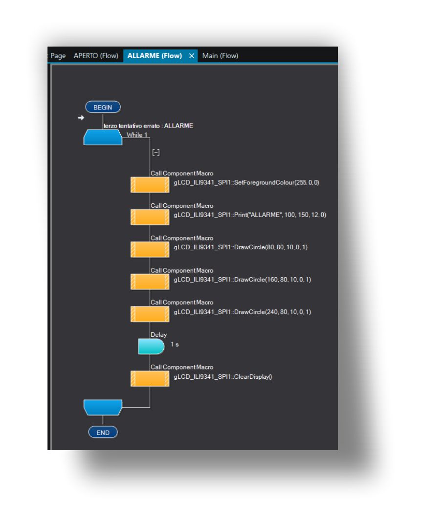 encoder macro allarme