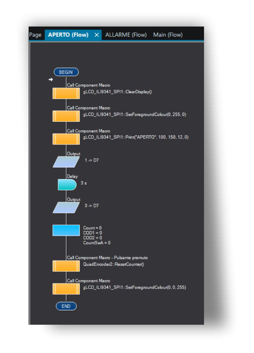 encoder macro aperto