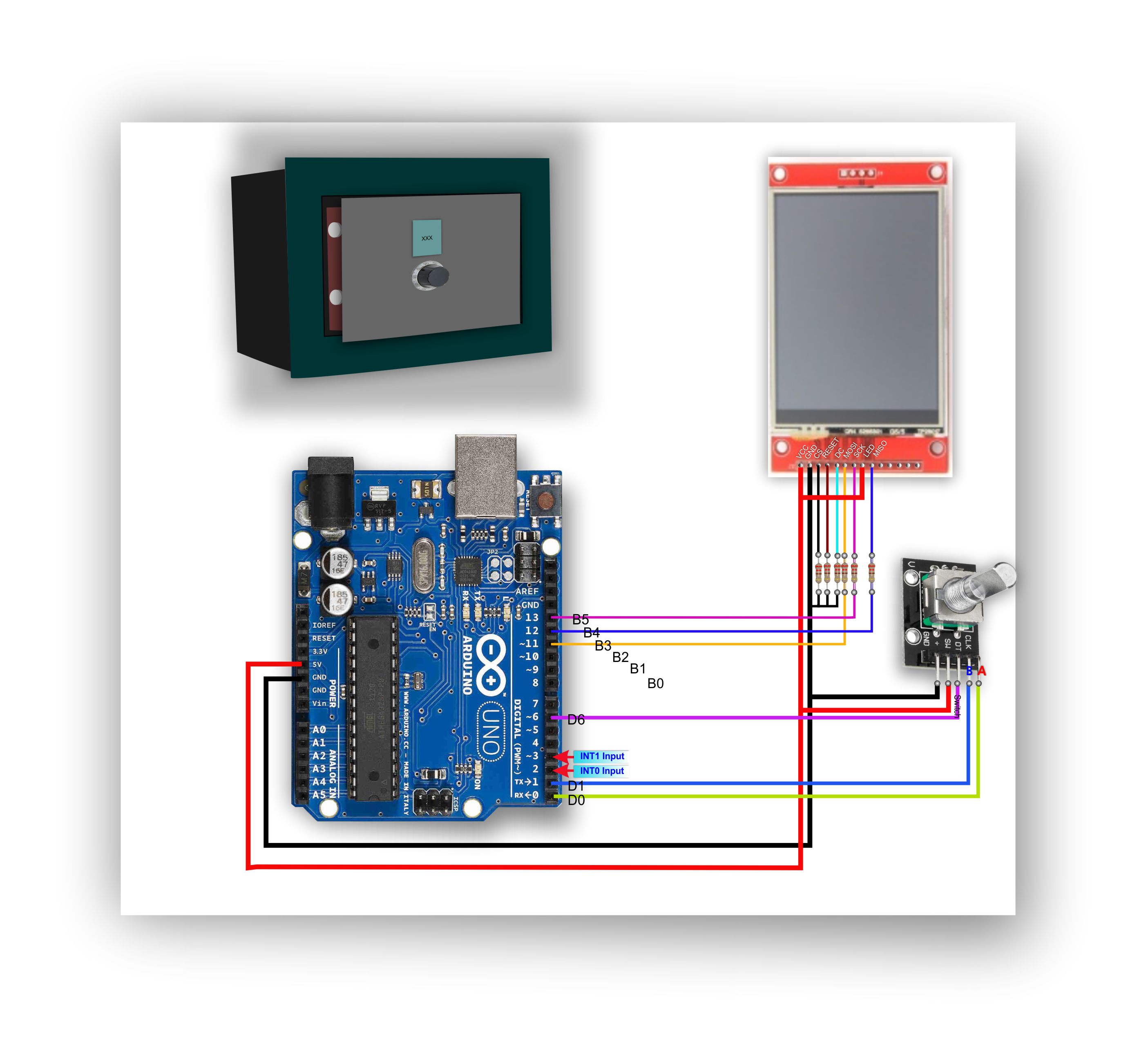 encoder serratura