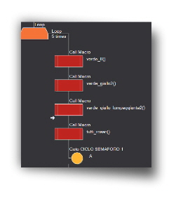 semaforo-call-macro-secondo-loop-verde