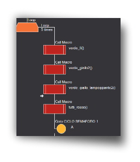semaforo-call-macro-secondo-loop-verde_2