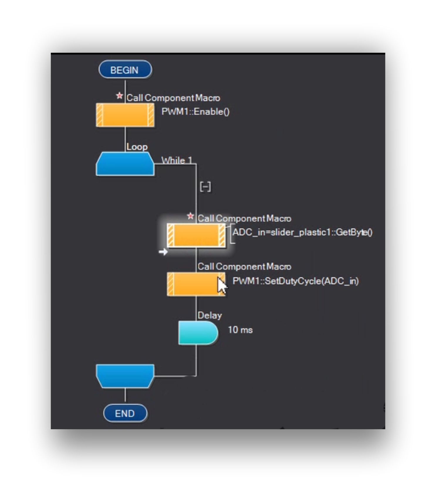 PWM getbyte flusso