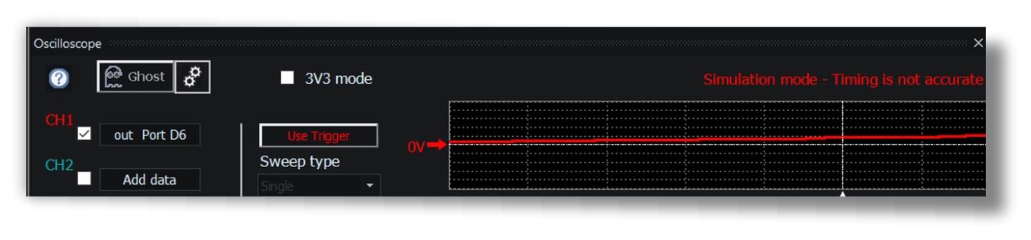 PWM oscilloscopio analogue