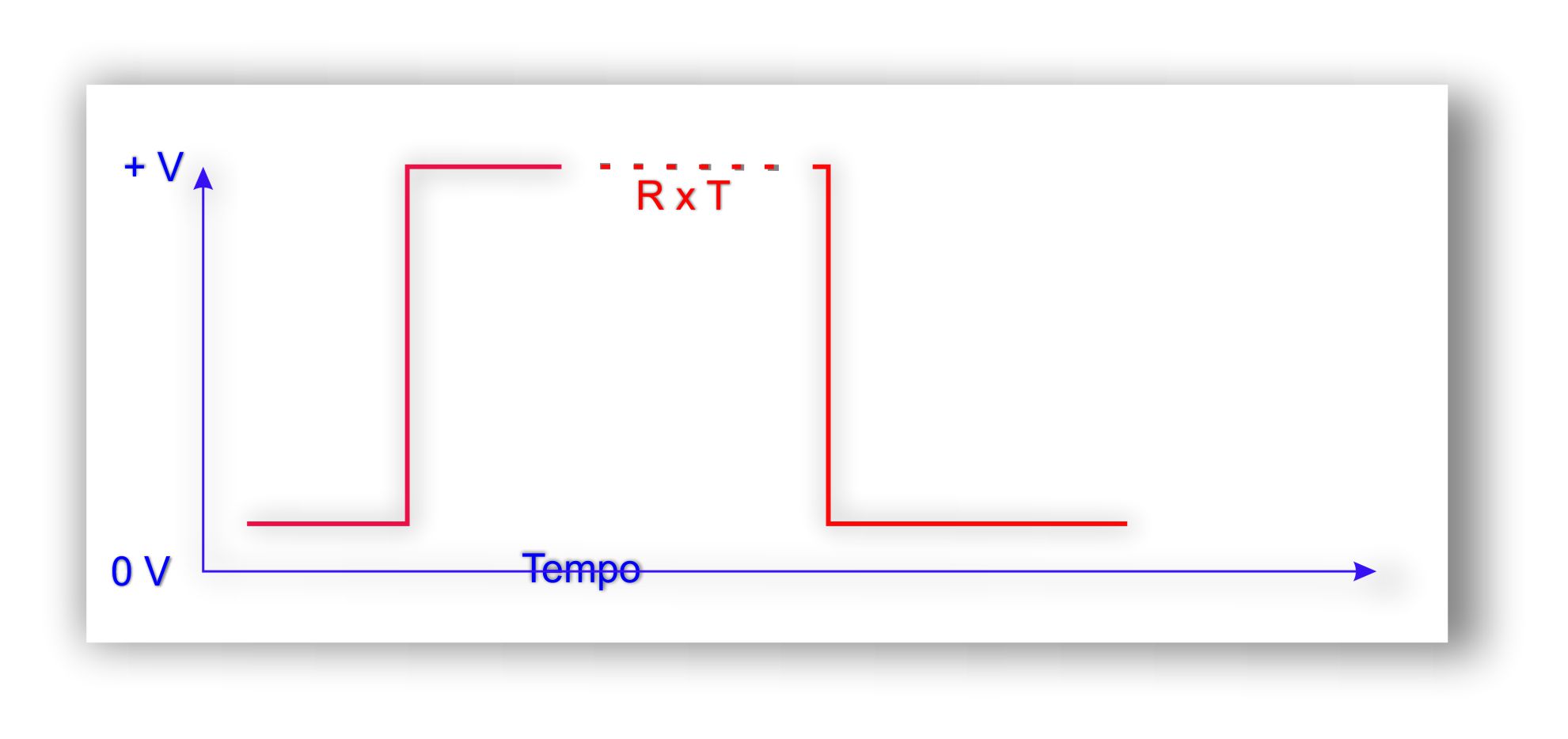 contatore monostabile R x T