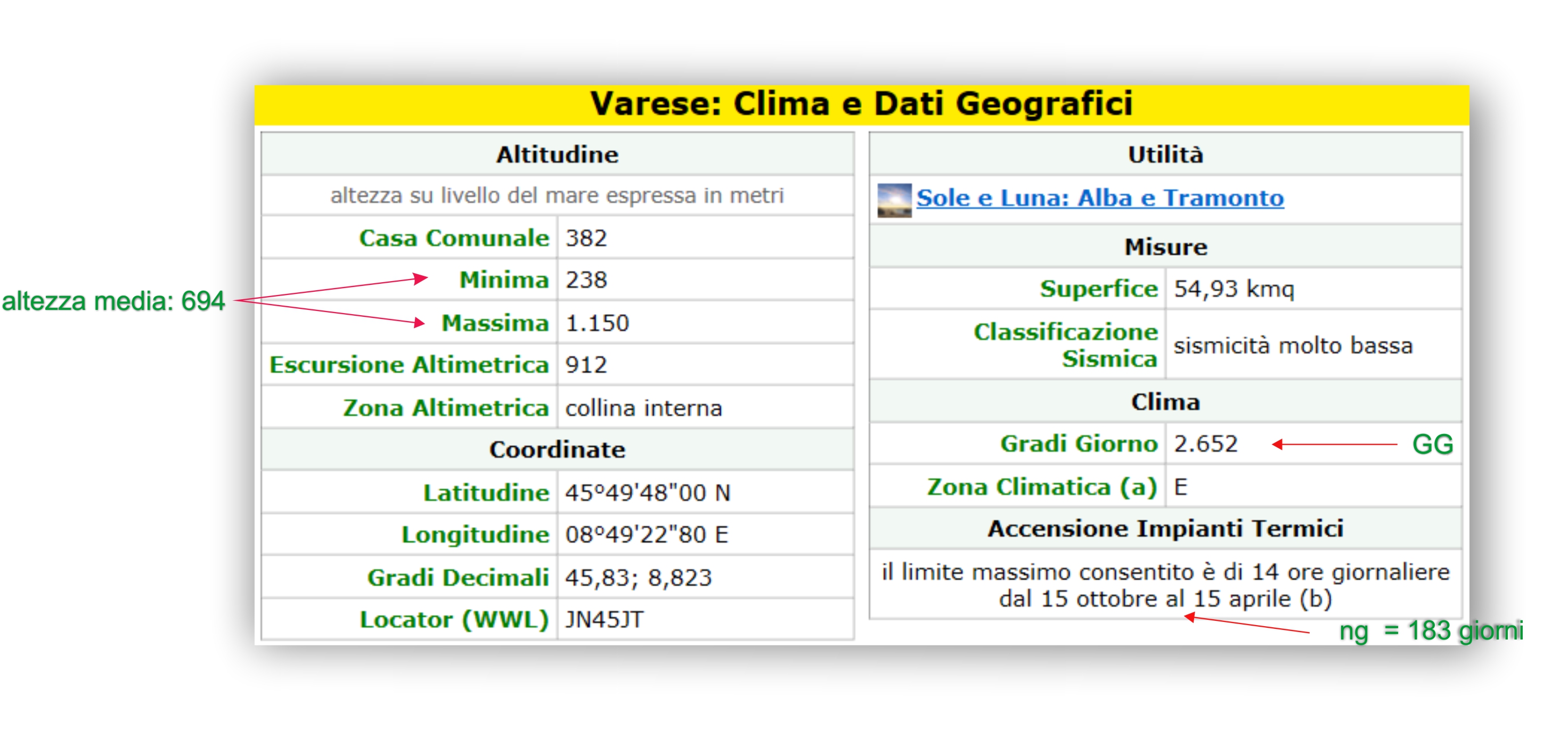 altezza Varese