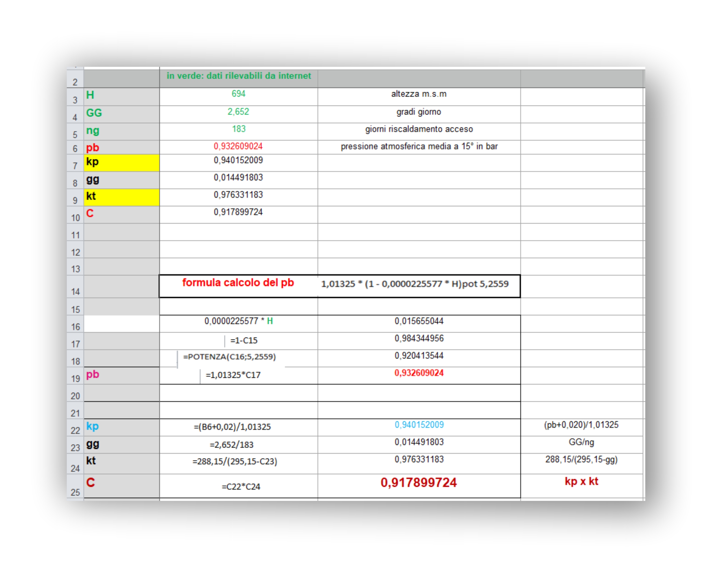 calcolo coefficiente C