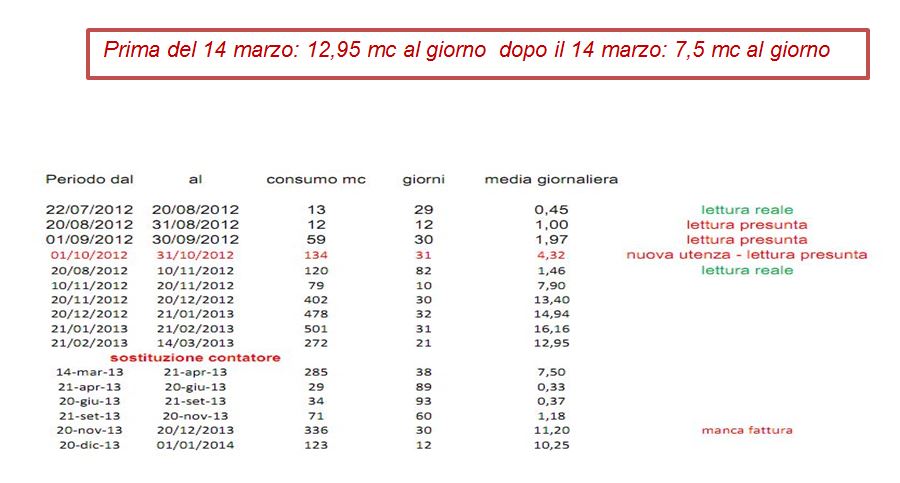 contatore gas 2