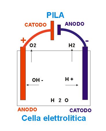 pila