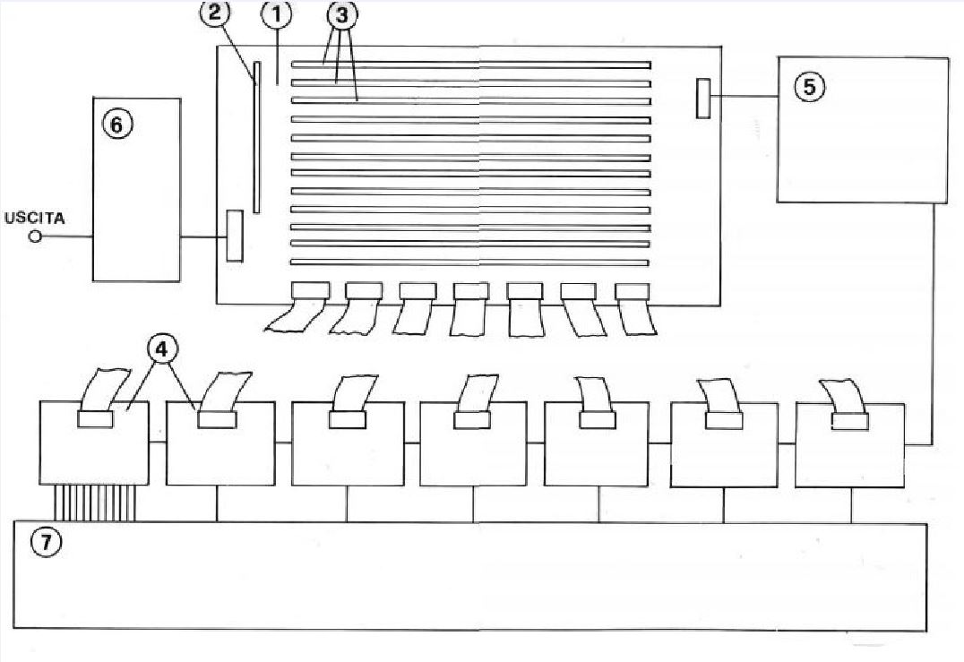 cablaggio pianoforte