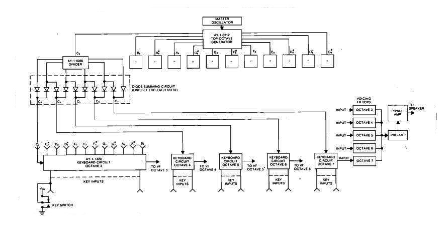 schema a blocchi pianoforte