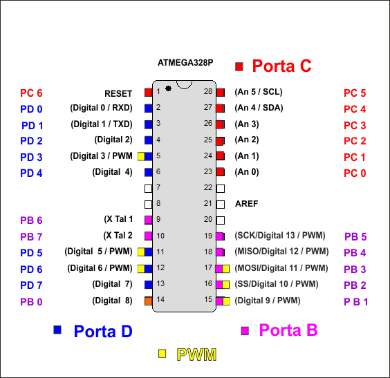 atmega328 pj