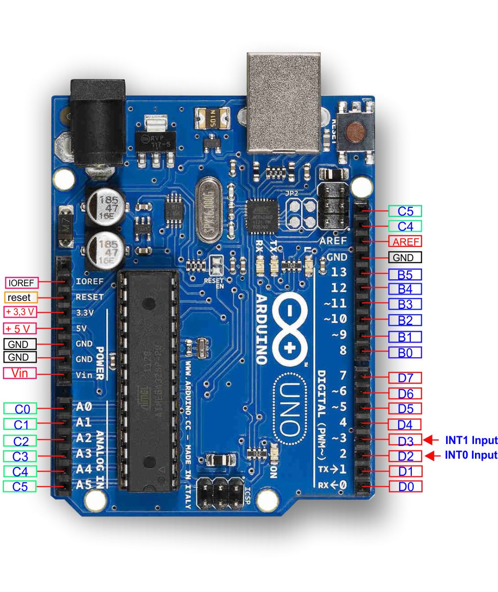 pinout Arduino