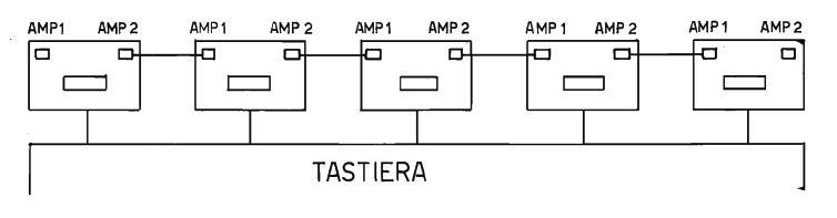 collegamento cs ay1320