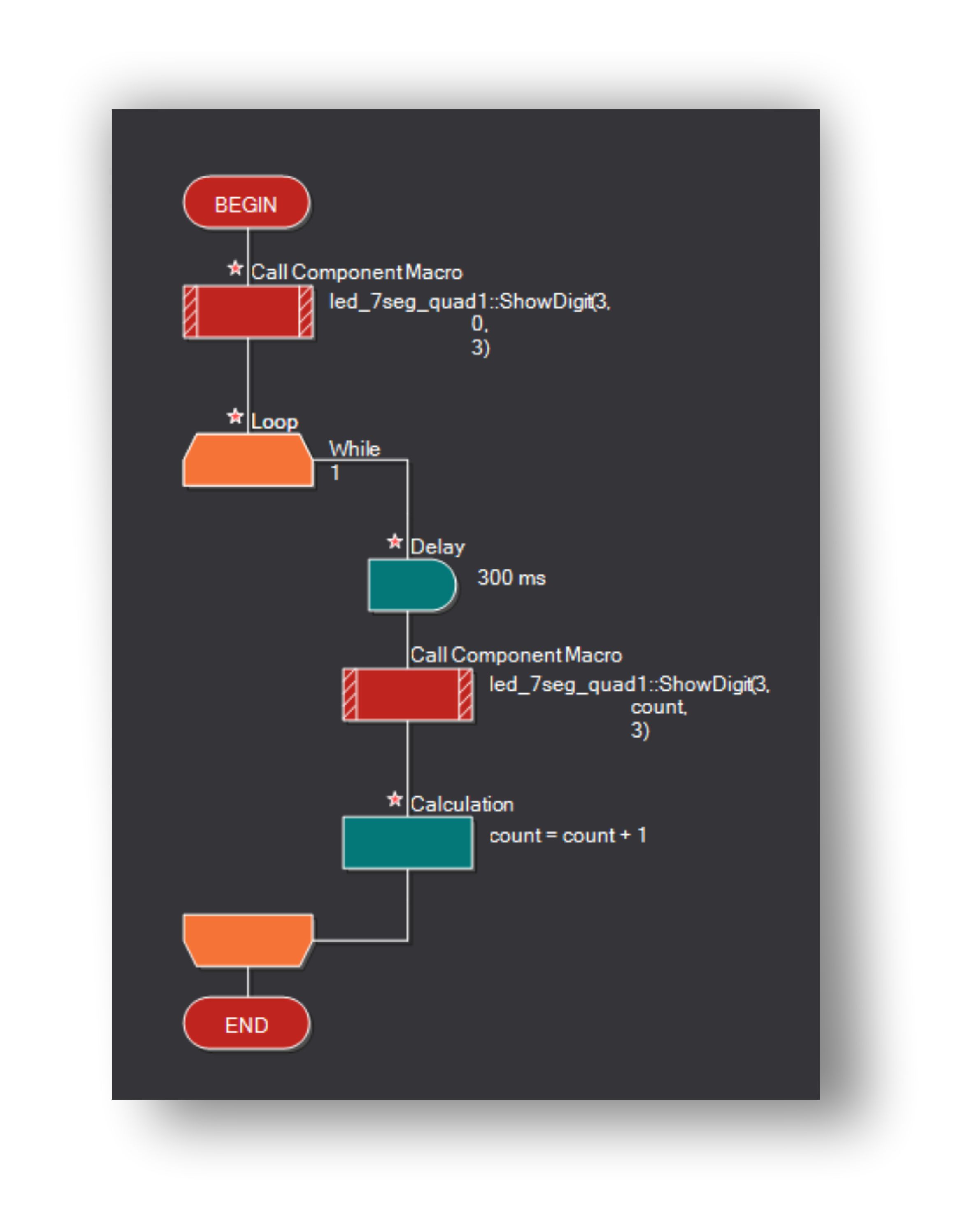 contatore esadecimale diagramma di flusso