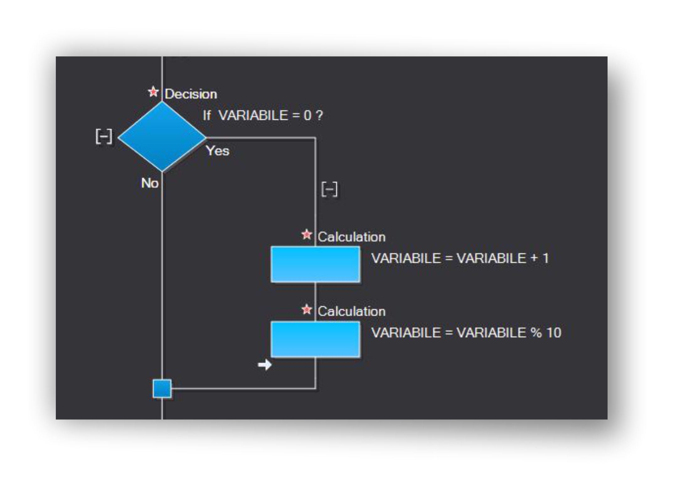 contatore numerico ciclo base