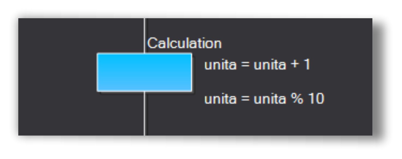 contatore numerico incrementa