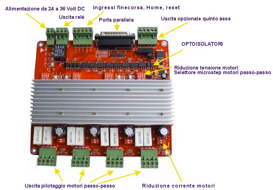 controllo CNC