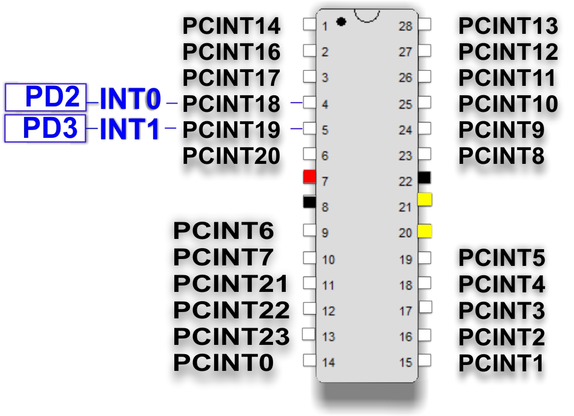 interrupts pin ext