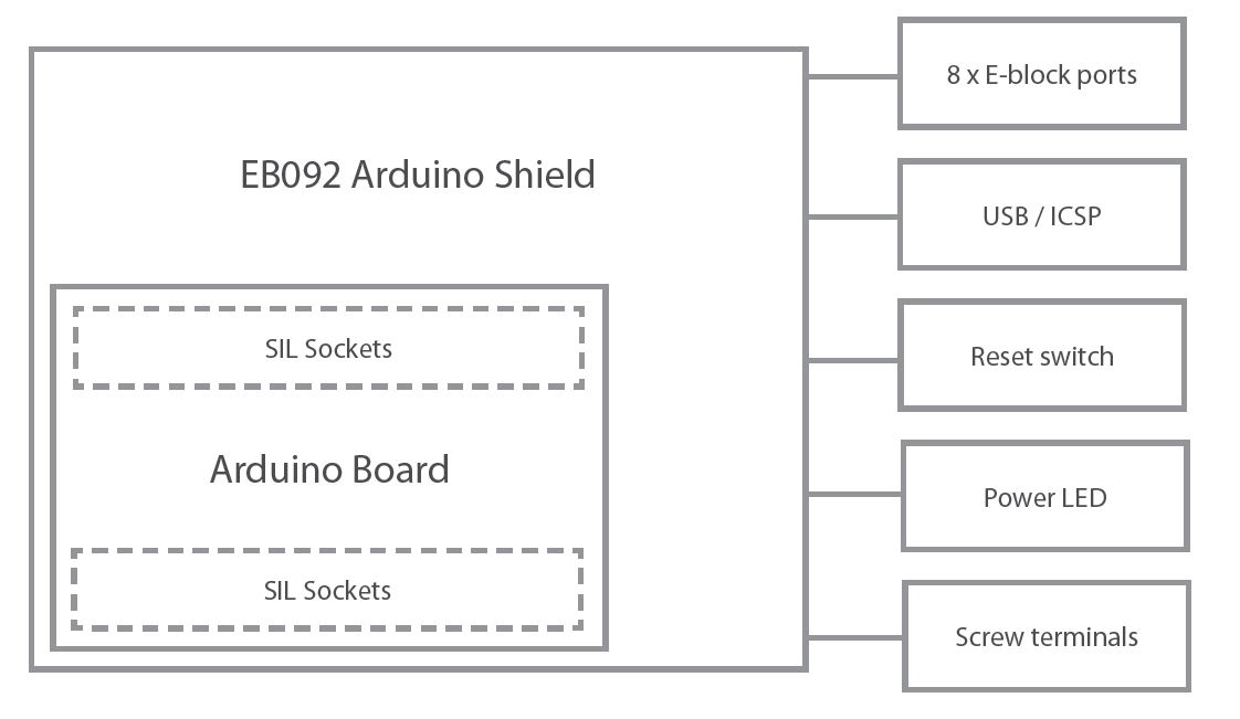 layout eb0092