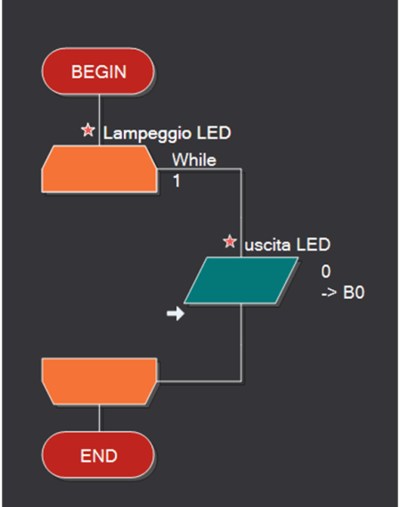 led lampeggiante pj1_15