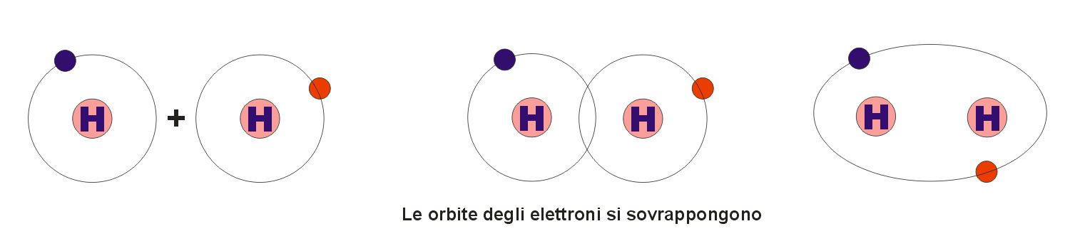 legame covalente dell'idrogeno