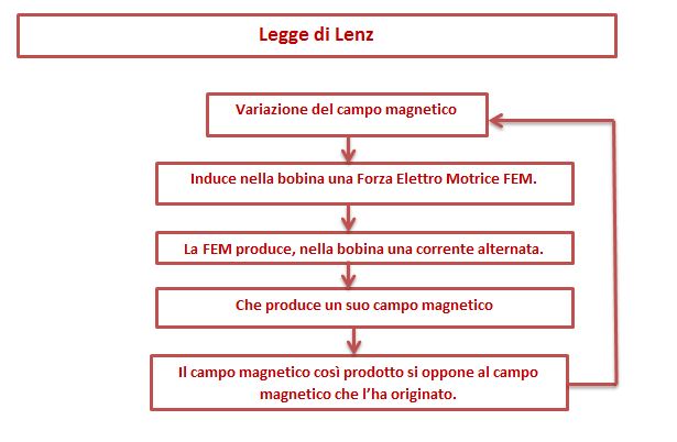 lenz