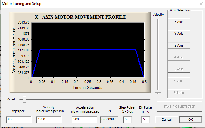 motor tuning