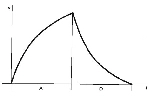 ADSR 1