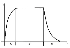 ADSR 2