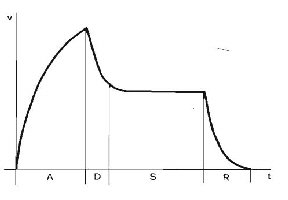 ADSR 4