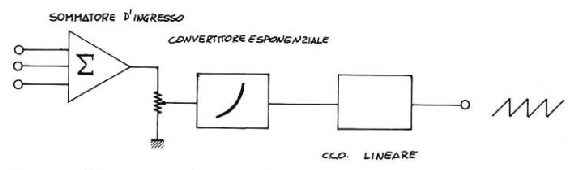 regolatore rapporto volt-ottava