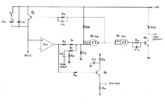 schema VCO 2